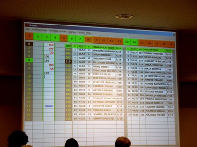 after the bridge tournament in our club, the results are 
displayed on a large screen